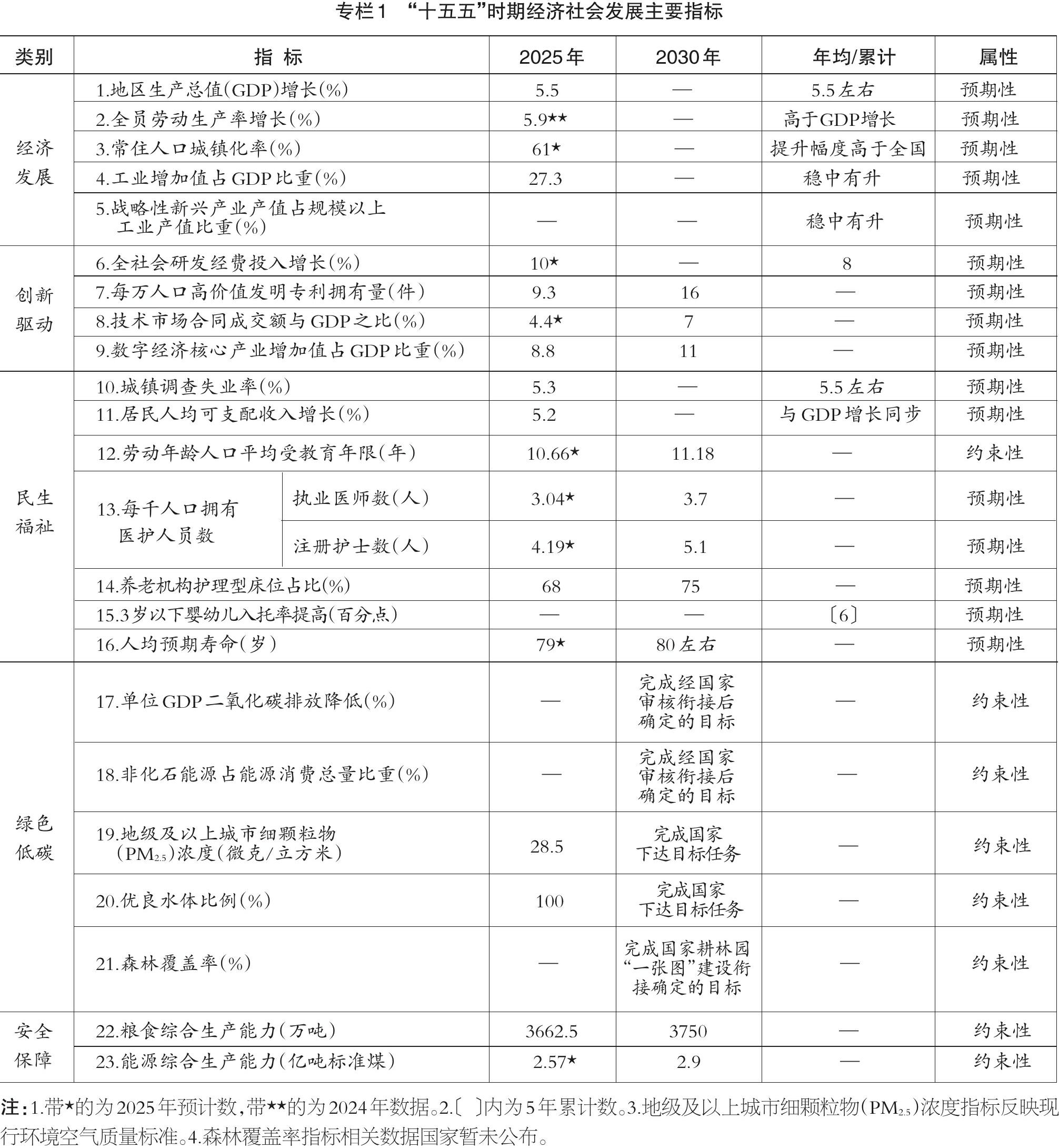 四川省国民经济和社会发展第十五个五年规划纲要「相关图片」